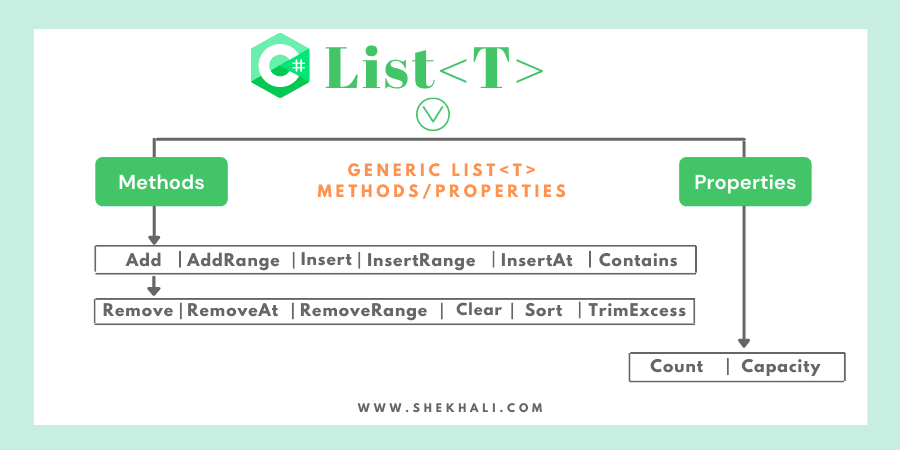 Different Between string[] and List<string> in C#