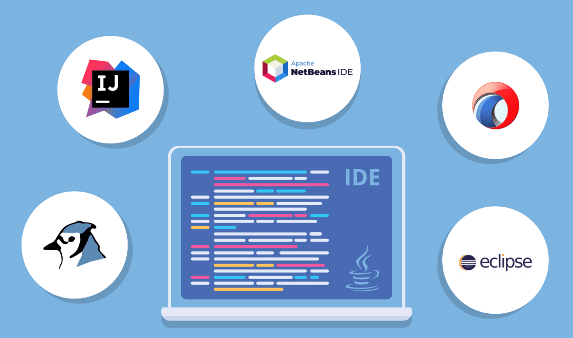 Top 7 Best IDEs For Programmers
