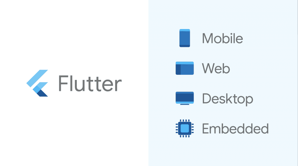 How to Create a Flutter Project for Either Web, IOS, Android, Mac OS, Windows and Linux
